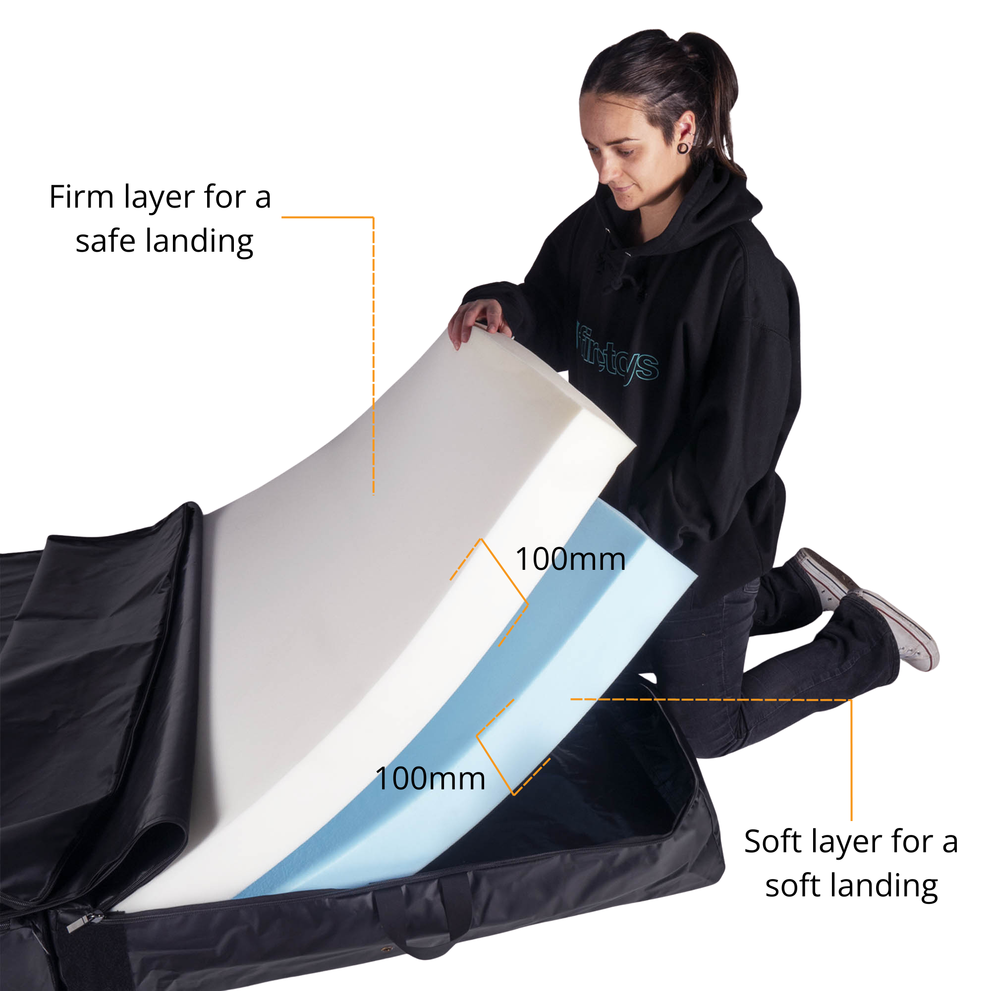 foam size and info