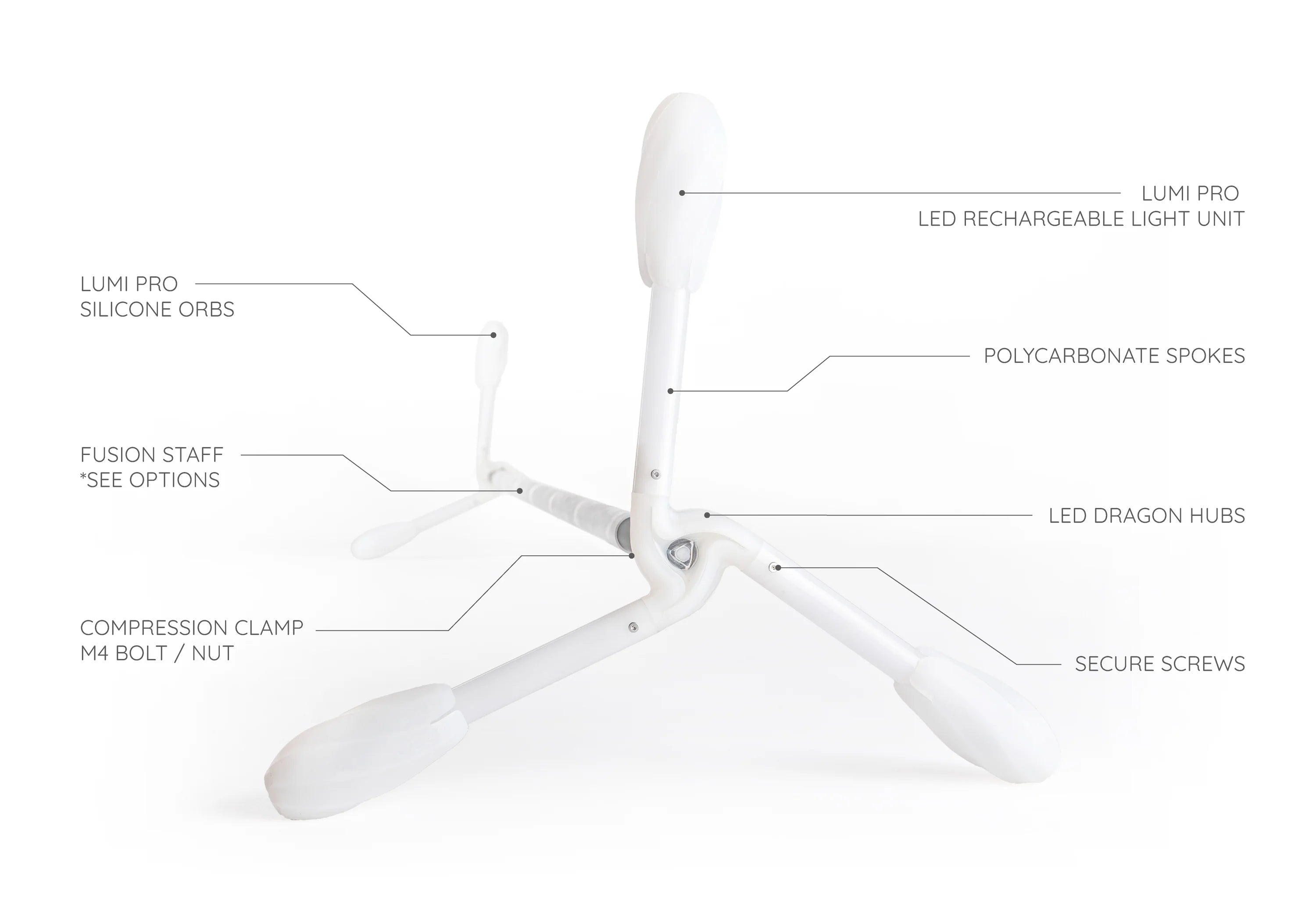White dragon end with labeled parts on a white background